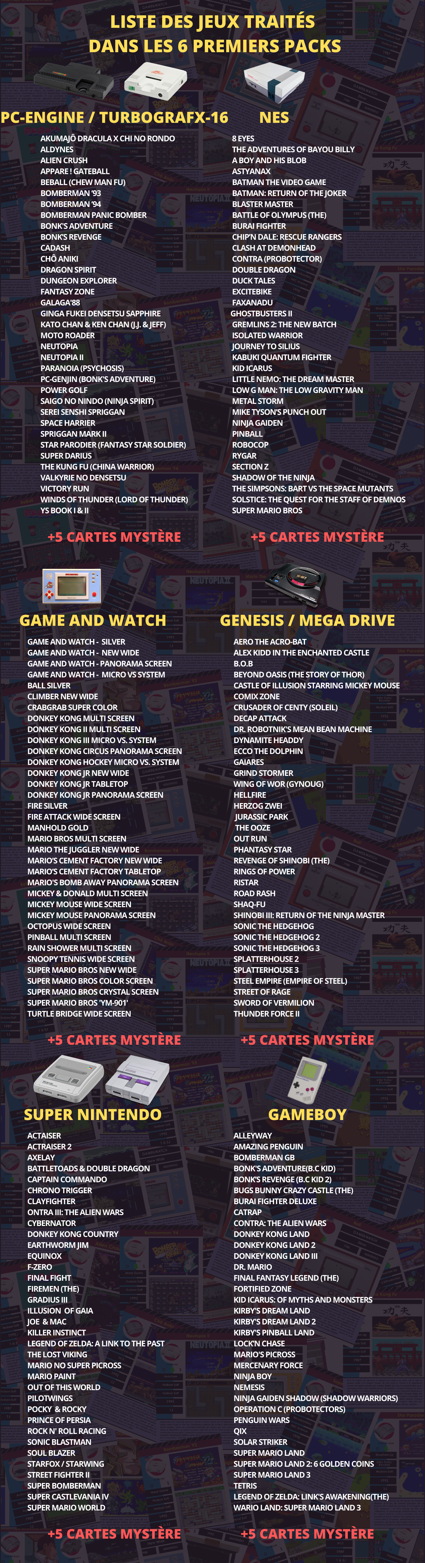 Liste des jeux traités dans les 6 premiers apcks de l'encyclopédie du jeu vidéo