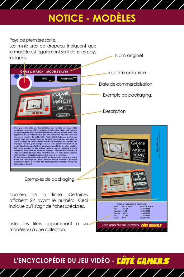 Fiches encyclopédie du jeu vidéo notice manuel fiches modèles